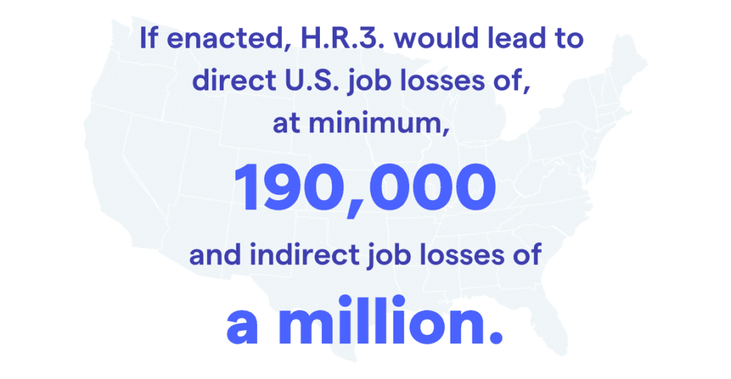 If enacted H.R, would would lead to U.S. job losses of 190,000.